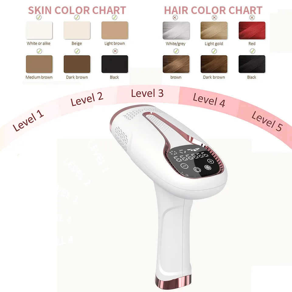 Top Angebot IPL Laser Haarentferner mit Gefrierfunktion Schmerzlos für zuhause  5 Stufige Stärke